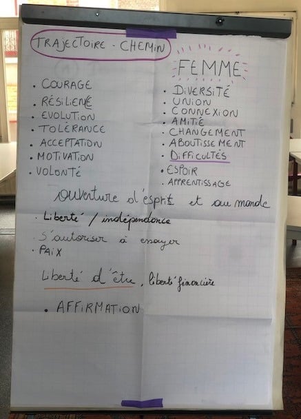 Projet en éducation permanente